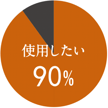 使用したい 90％